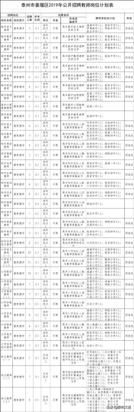 兴化市最新招聘信息全面解析