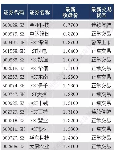 ST锐电股票最新消息深度解读与分析