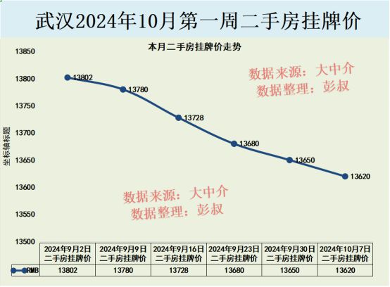 武汉房地产市场最新动态，趋势、政策解读与未来展望