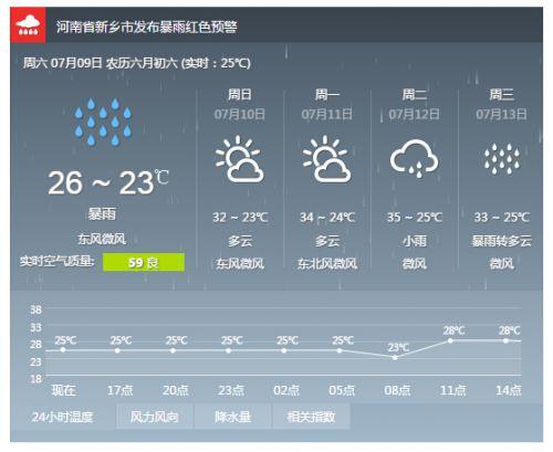 新乡县天气预报更新通知