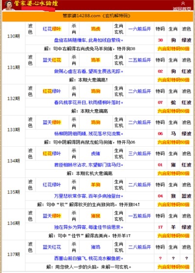 管家婆的资料一肖中特金猴王,经典解释落实_精简版105.220