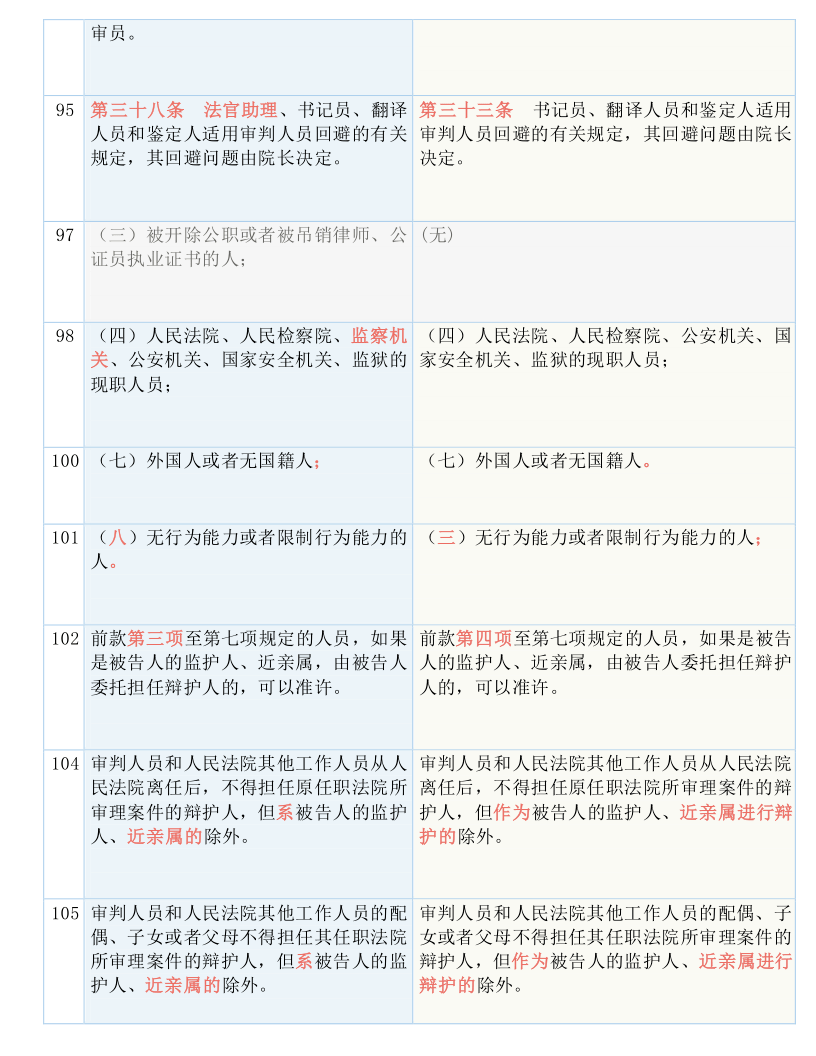 社会公益 第202页