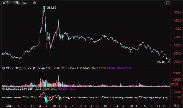 澳门状元红一肖一特,市场趋势方案实施_工具版6.632