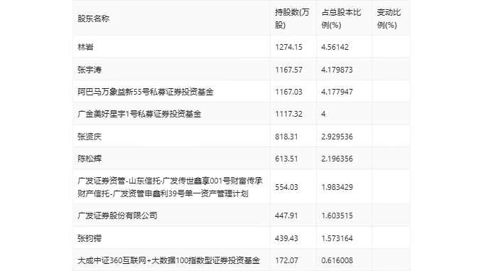 信息公开 第206页