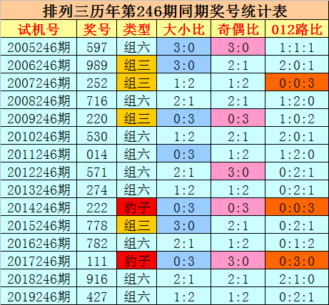 二四六香港资料期期准一,最新热门解答落实_扩展版6.986