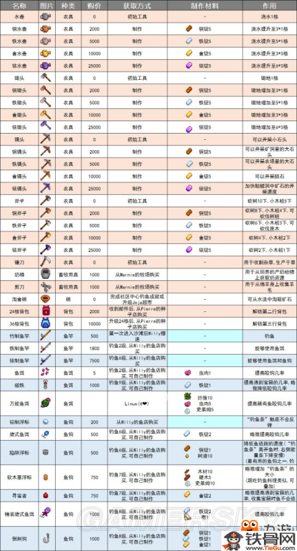 新澳历史开奖最新结果查询表,决策资料解释落实_工具版6.632