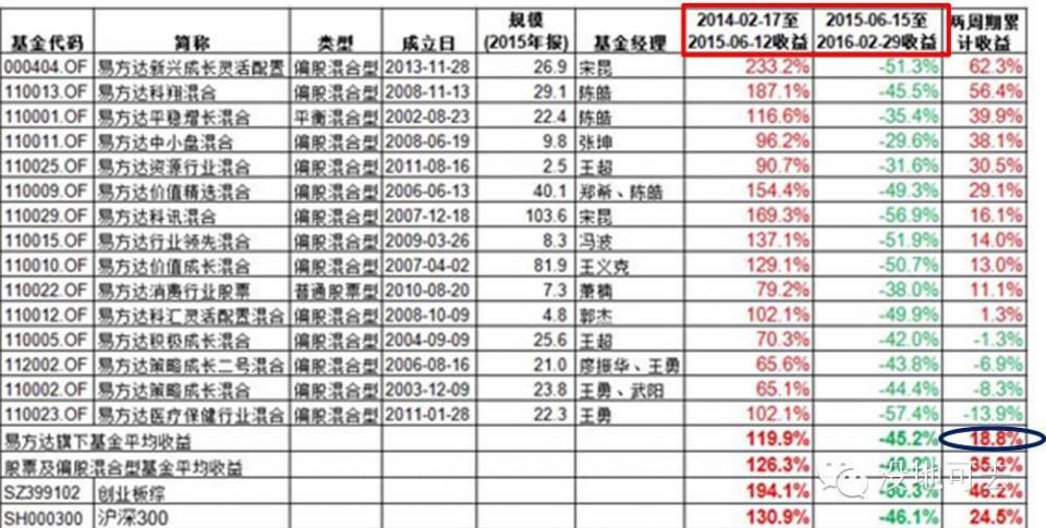 最新净值动态，揭秘000404基金净值今日走势