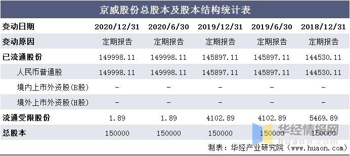 京威股份引领行业变革，共创美好未来，最新消息公告发布！