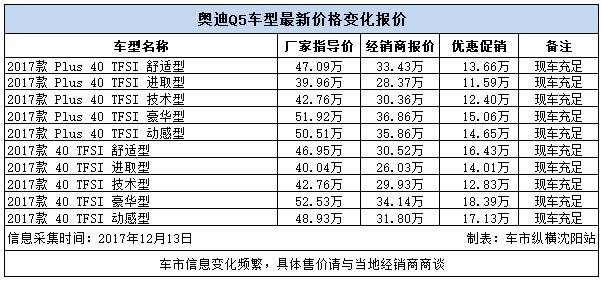 奥迪Q5最新价格及购车指南大全