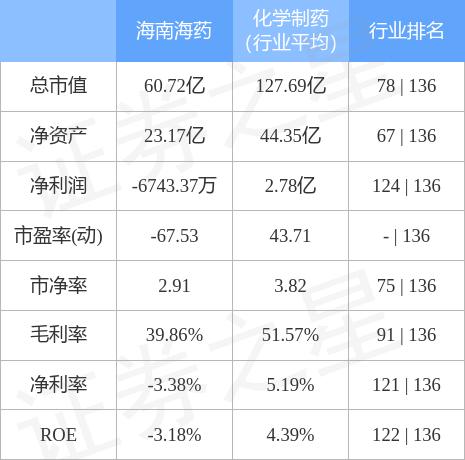 海南海药最新消息引领医药行业新篇章