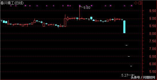 春兴精工股票最新消息全面解析