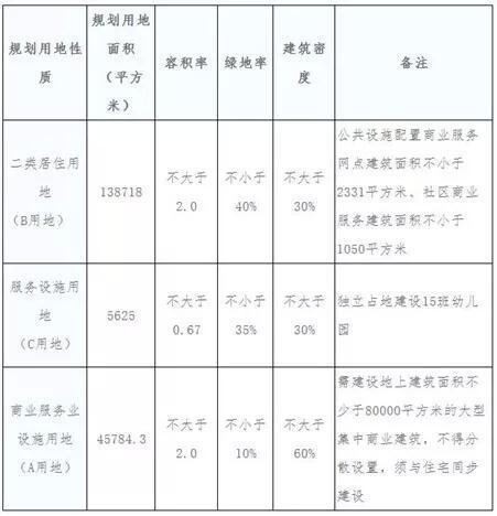 东丽金钟街最新规划图，塑造未来城市蓝图的新篇章