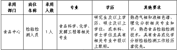 成都质检员招聘最新信息及行业分析解读