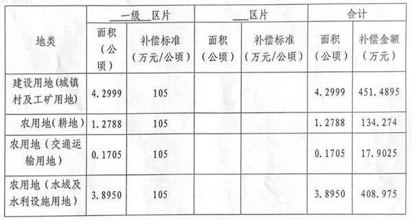 2021年失地农民补偿标准最新解读，保障农民权益的关键措施