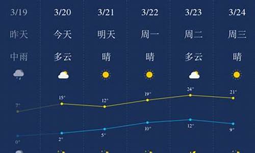 漯河市天气预报最新更新