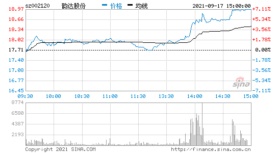 韵达快递股票最新动态与行业趋势深度解析