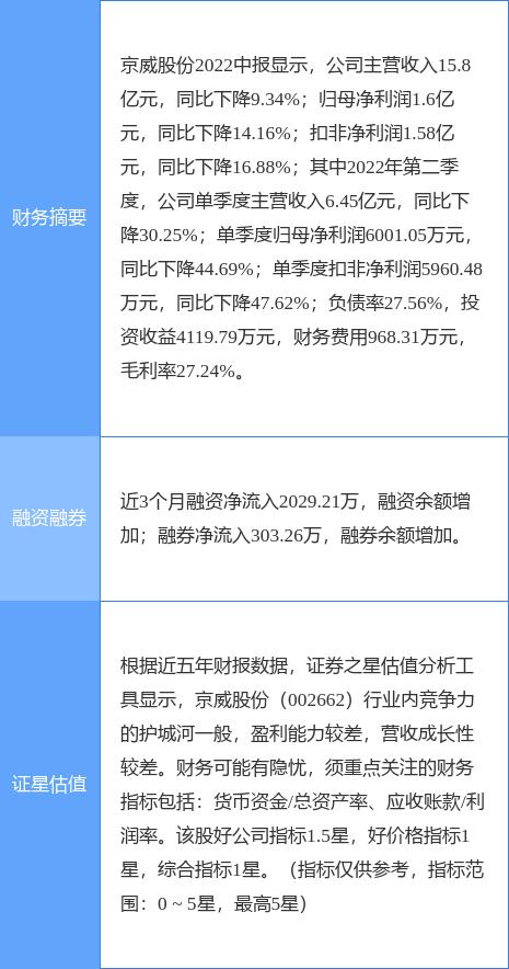 北京京威股份最新消息全面解读与分析