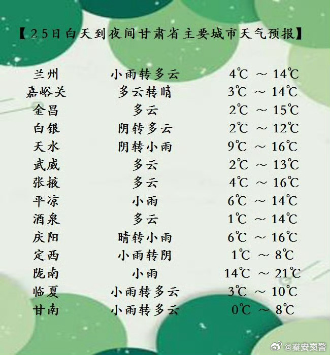 凉州区最新天气预报信息汇总