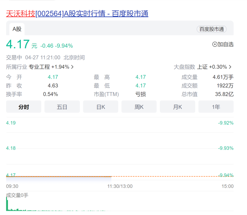 苏州天沃科技最新消息深度解读分析