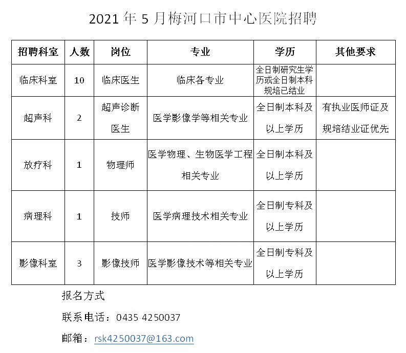 梅河口市最新招聘信息汇总