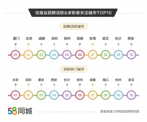 探索职场新机遇，武汉招聘网最新招聘动态发布