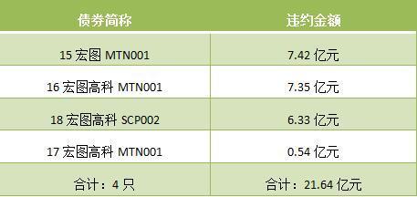 宏图高科股票最新消息深度解析与评估