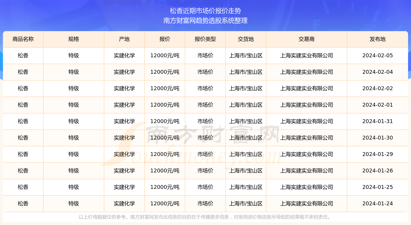 澳门今晚开奖结果是什么香,市场趋势方案实施_精简版105.220