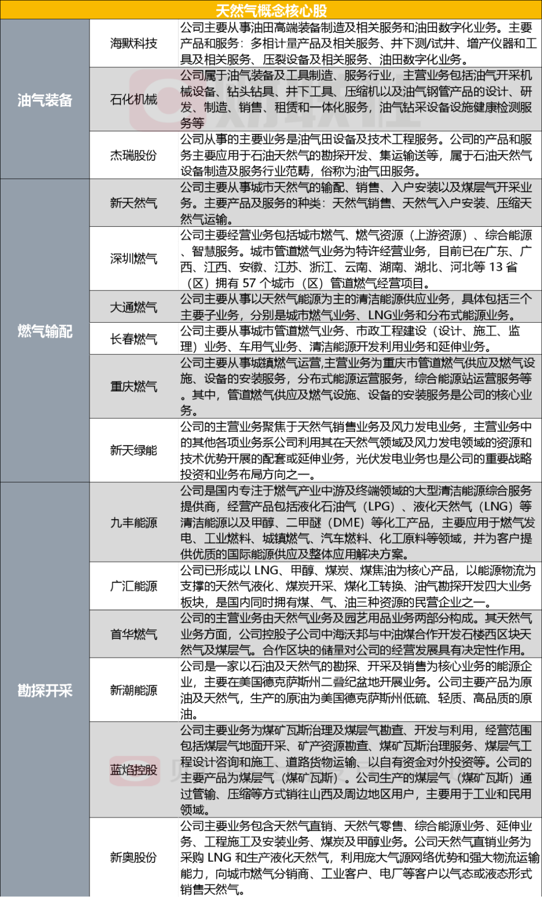 2004新奥精准资料免费提供,涵盖了广泛的解释落实方法_娱乐版305.210