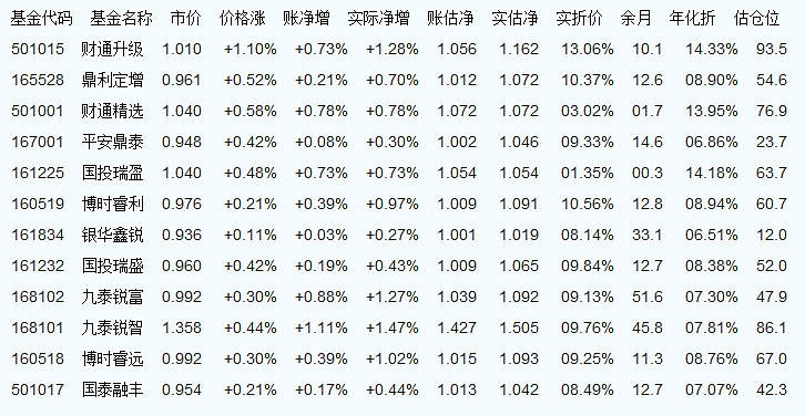 519697基金今日最新净值查询报告