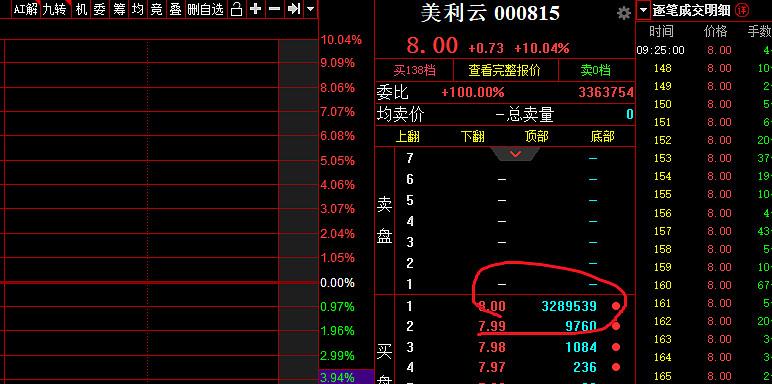 美利云最新动态解读，000815的前瞻与未来展望