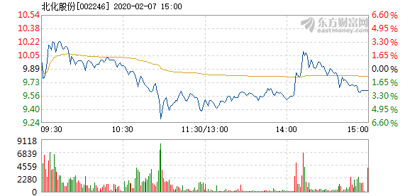 北化股份重组最新消息全面解析