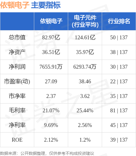 依顿电子股票最新消息全面解读