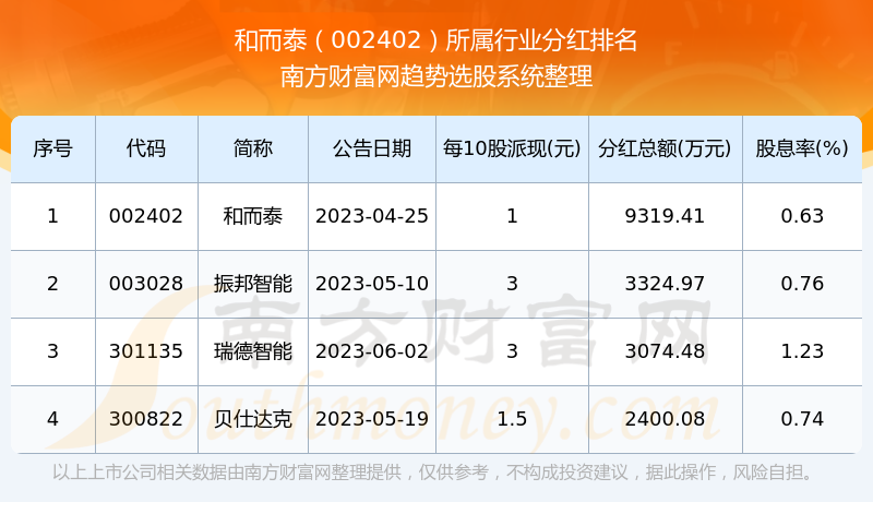 和而泰股票最新消息全面深度解析