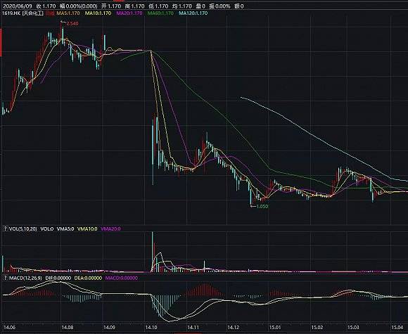 锦州天合化工最新消息深度解读与分析