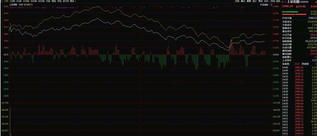 明日大盘走势深度解析及最新消息汇总