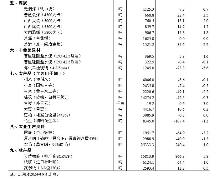 2024年正版资料全年免费,重要性解释落实方法_标准版6.676