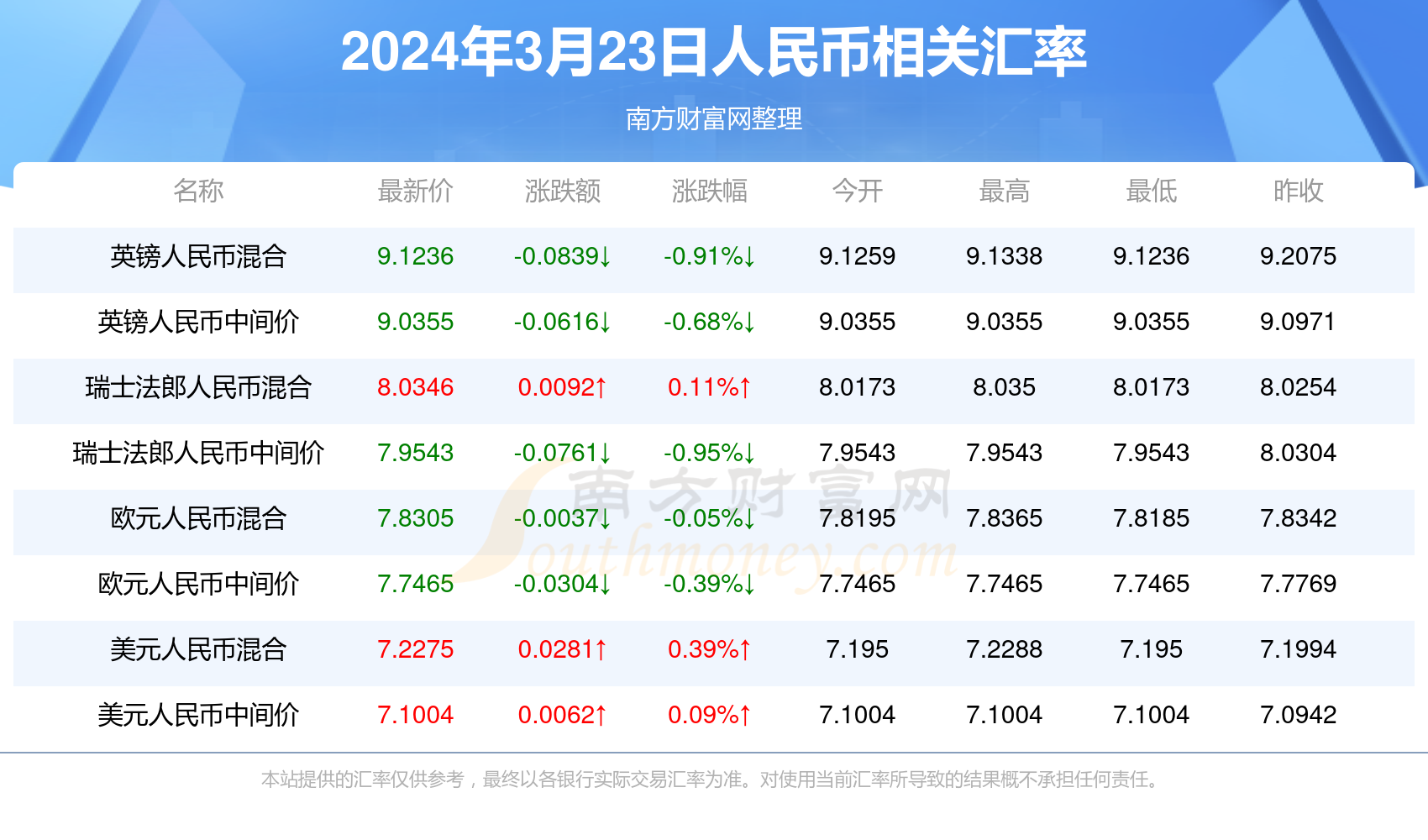 澳门王中王六码新澳门,最新解答方案_Advance96.842