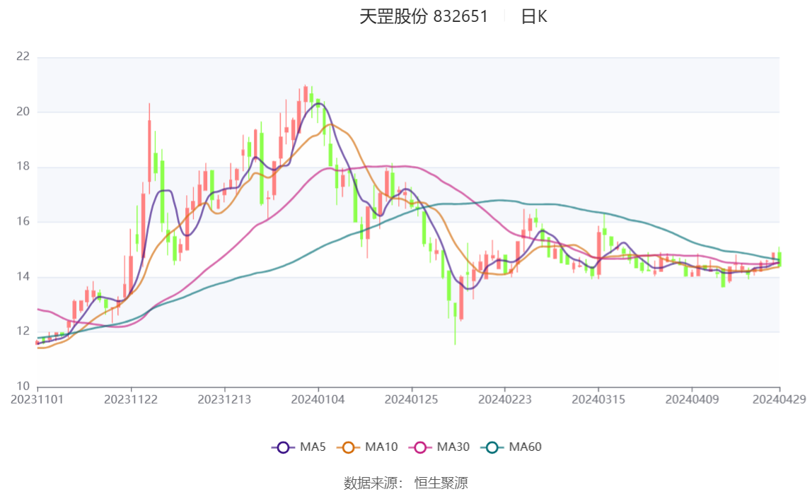 2024年新澳门今晚开奖结果,可靠执行策略_体验版89.829