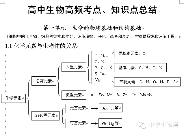 星夜漫步 第3页