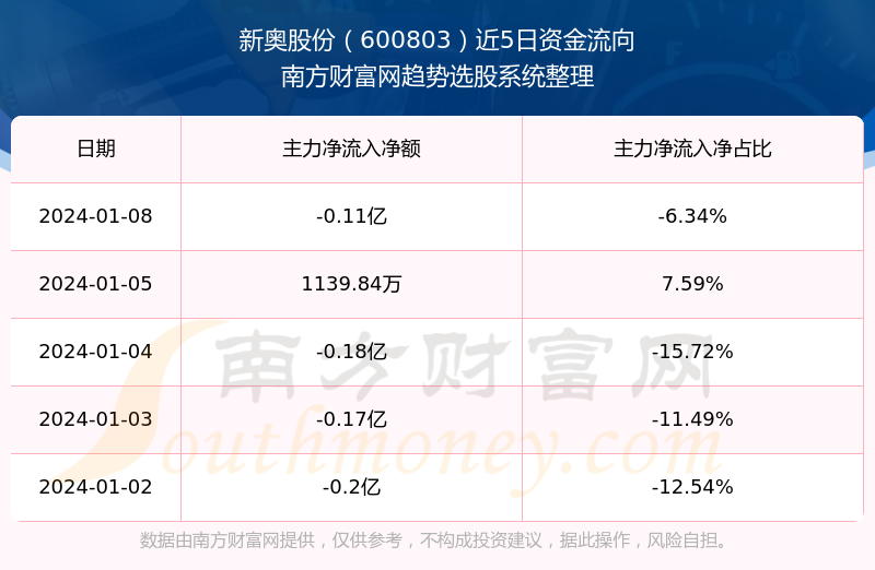 2024新奥资料免费精准061,精细化分析说明_投资版67.67