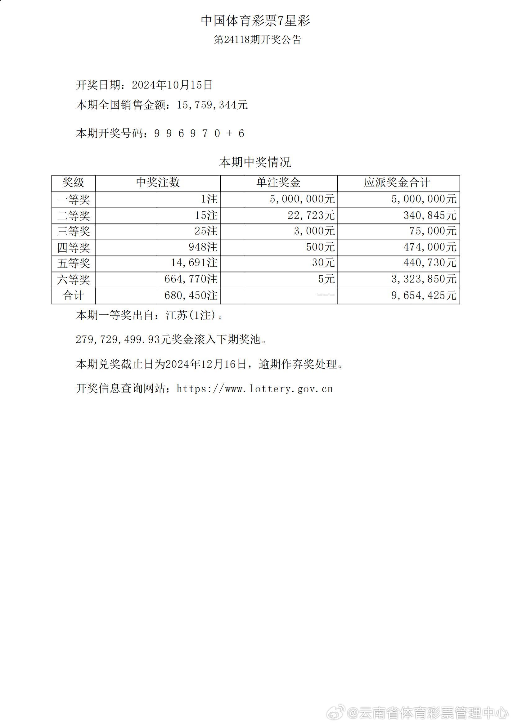 ww77766开奖记录,最新核心解答落实_铂金版48.498