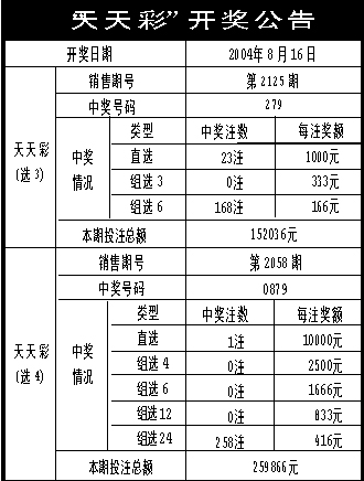 2024年新奥门天天开彩免费资料,市场趋势方案实施_精英版201.123