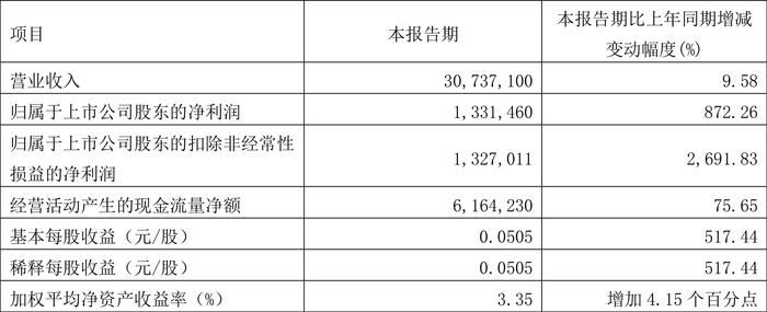 2024年奥门免费资料大全,整体规划执行讲解_AR版7.872