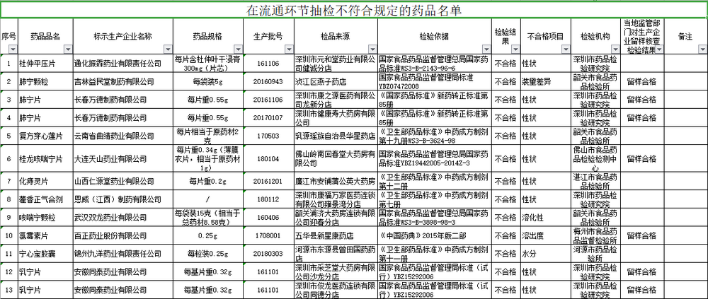 姐丶就是如此完美 第3页