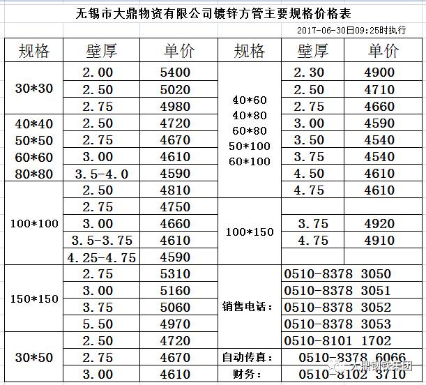 热镀锌方管最新价格表及分析概览