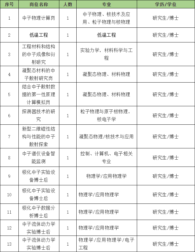 最新上海招工信息解析，包吃包住招聘详情一览