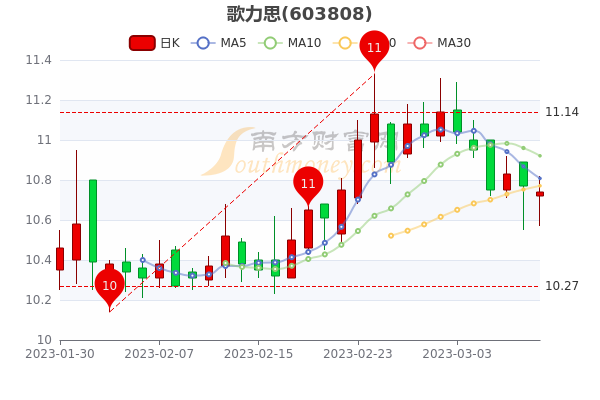 歌力思股票最新消息深度解读