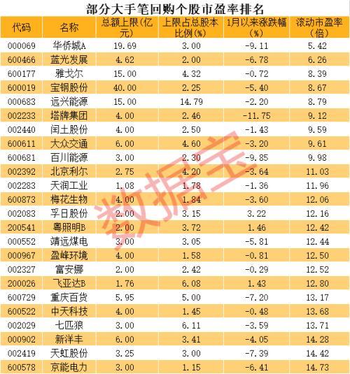 北京利尔股票最新消息全面解读