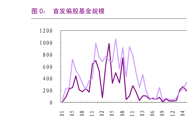 今日最新净值揭秘，深度聚焦360007基金的净值变化