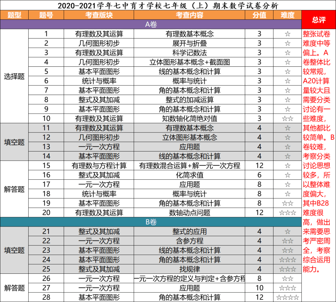 今日试机号后分析总汇，揭秘数据与趋势的奥秘